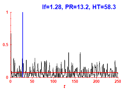 Survival probability